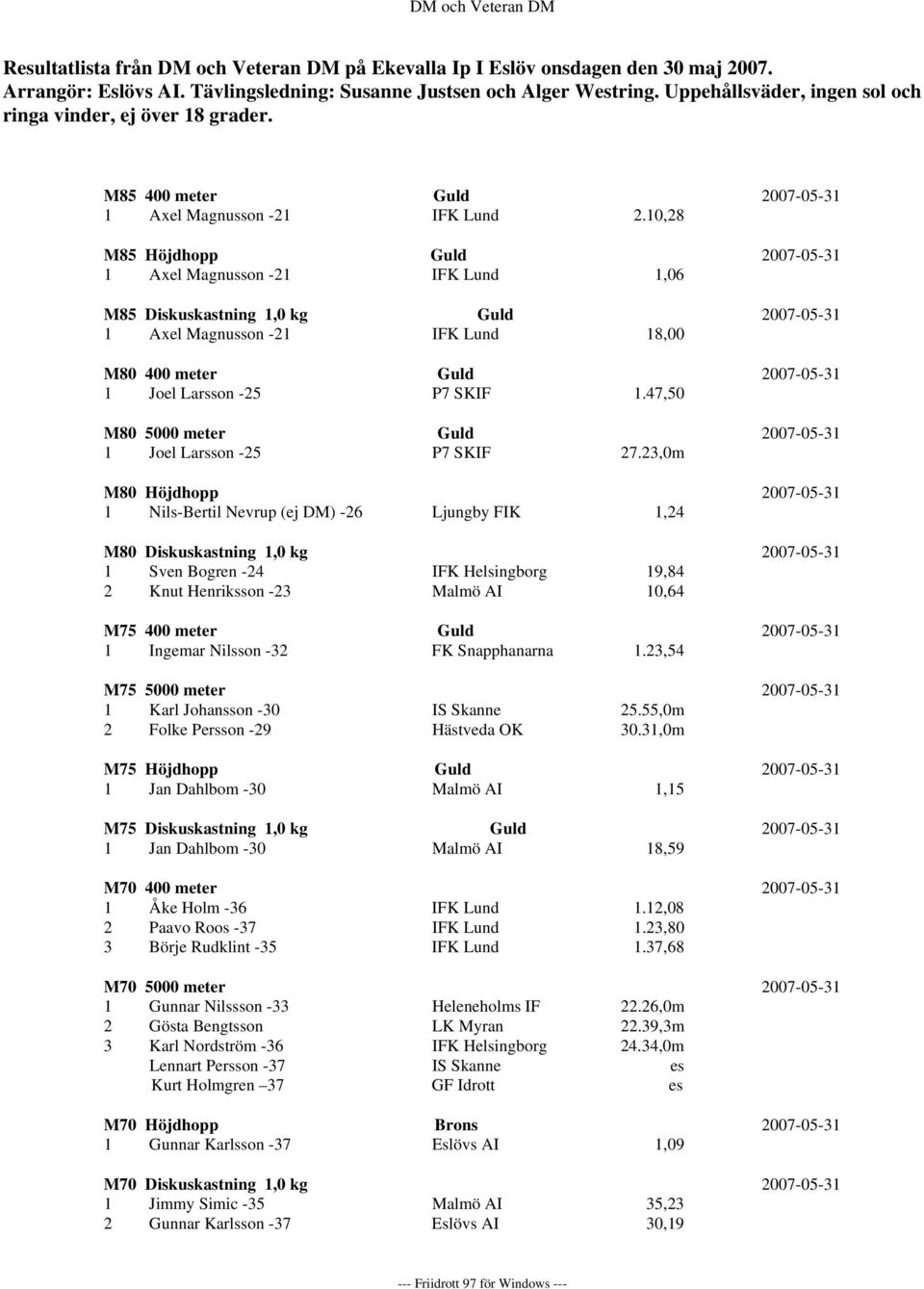 10,28 M85 Höjdhopp Guld 2007-05-31 1 Axel Magnusson -21 IFK Lund 1,06 M85 Diskuskastning 1,0 kg Guld 2007-05-31 1 Axel Magnusson -21 IFK Lund 18,00 M80 400 meter Guld 2007-05-31 1 Joel Larsson -25 P7