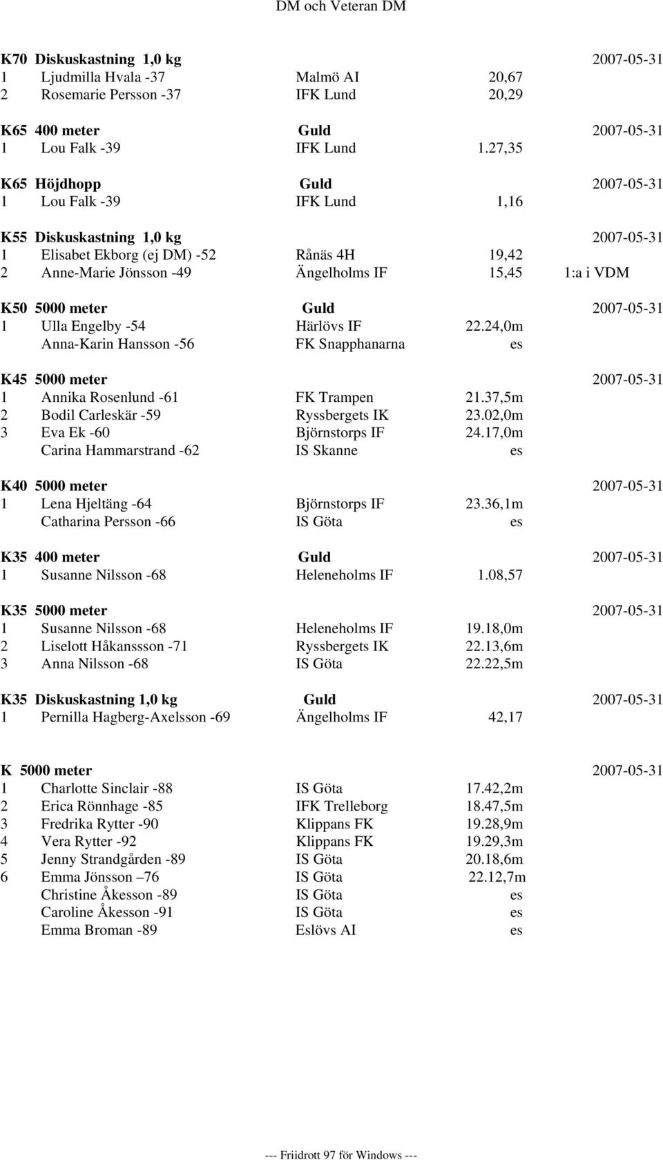 VDM K50 5000 meter Guld 2007-05-31 1 Ulla Engelby -54 Härlövs IF 22.24,0m Anna-Karin Hansson -56 FK Snapphanarna es K45 5000 meter 2007-05-31 1 Annika Rosenlund -61 FK Trampen 21.