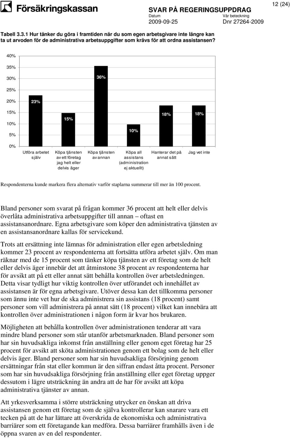 aktuellt) Hanterar det på annat sätt Jag vet inte Respondenterna kunde markera flera alternativ varför staplarna summerar till mer än 100 procent.