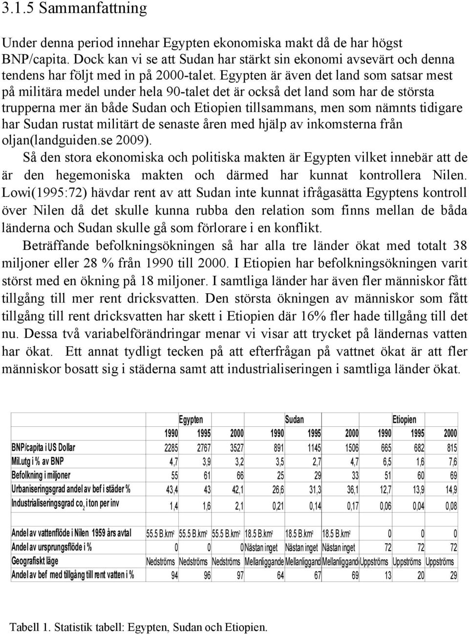 Egypten är även det land som satsar mest på militära medel under hela 90-talet det är också det land som har de största trupperna mer än både Sudan och Etiopien tillsammans, men som nämnts tidigare