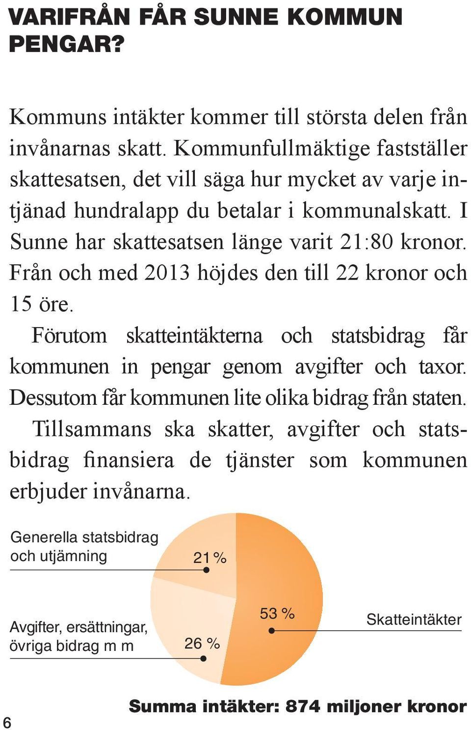 Från och med 2013 höjdes den till 22 kronor och 15 öre. Förutom skatteintäkterna och statsbidrag får kommunen in pengar genom avgifter och taxor.