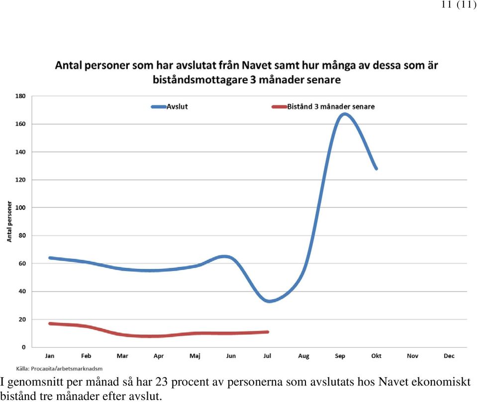 som avslutats hos Navet