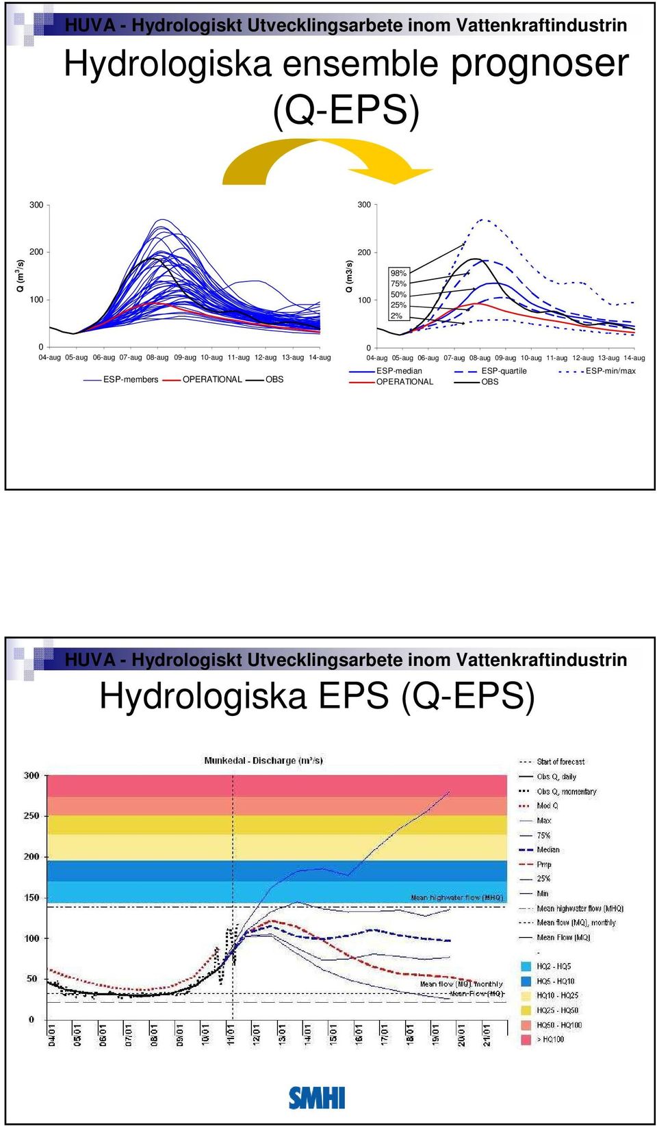 ESP-members OPERATIONAL OBS 0 04-aug 05-aug 06-aug 07-aug 08-aug 09-aug 10-aug 11-aug