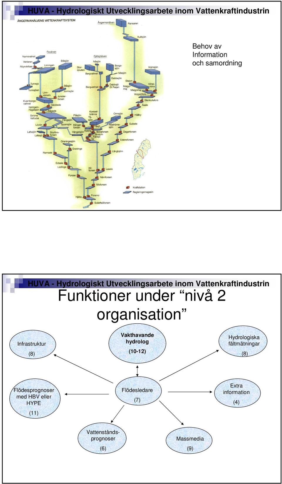 Hydrologiska fältmätningar (8) Flödesprognoser med HBV eller HYPE