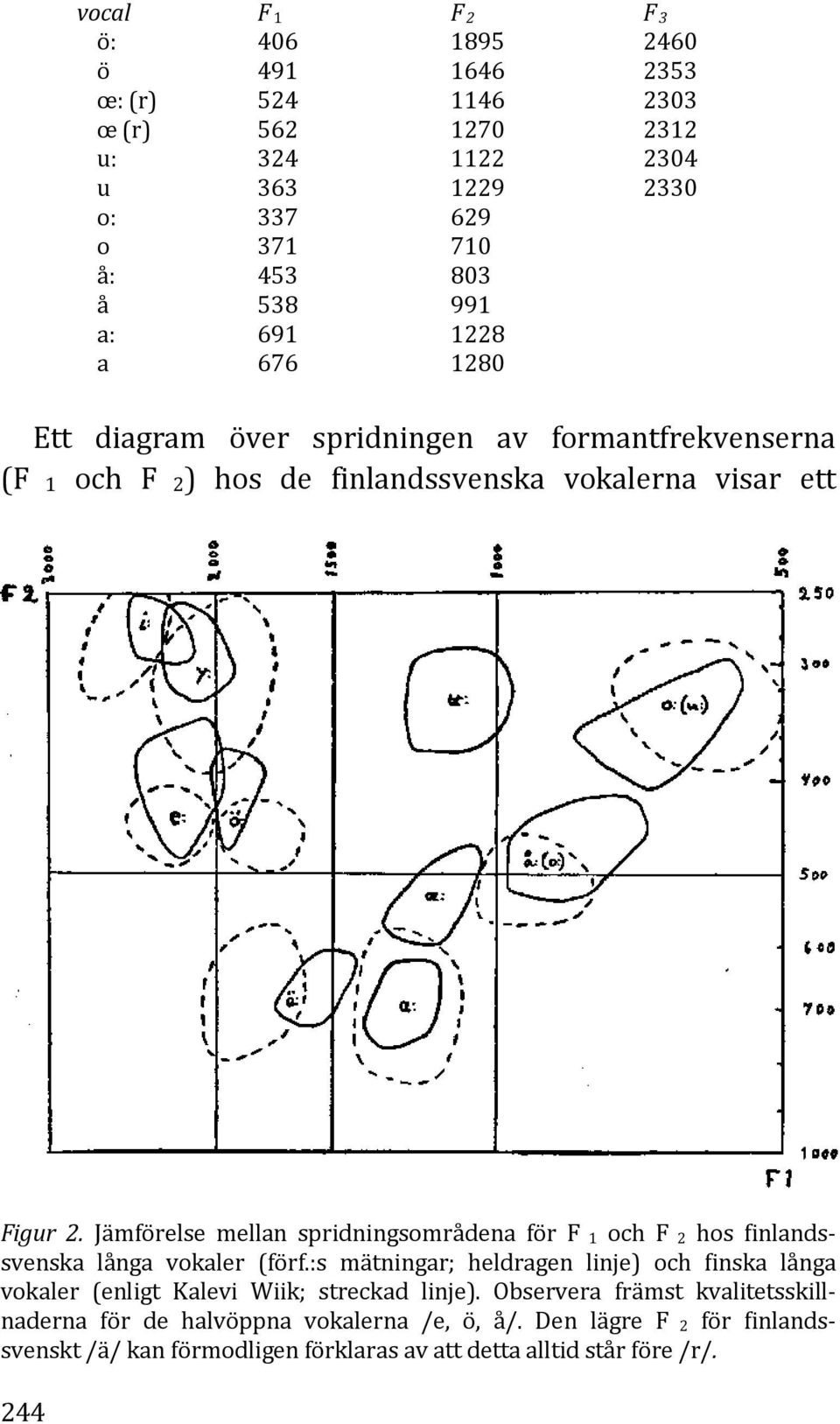 Jämförelse mellan spridningsområdena för F 1 och F 2 hos finlandssvenska långa vokaler (förf.