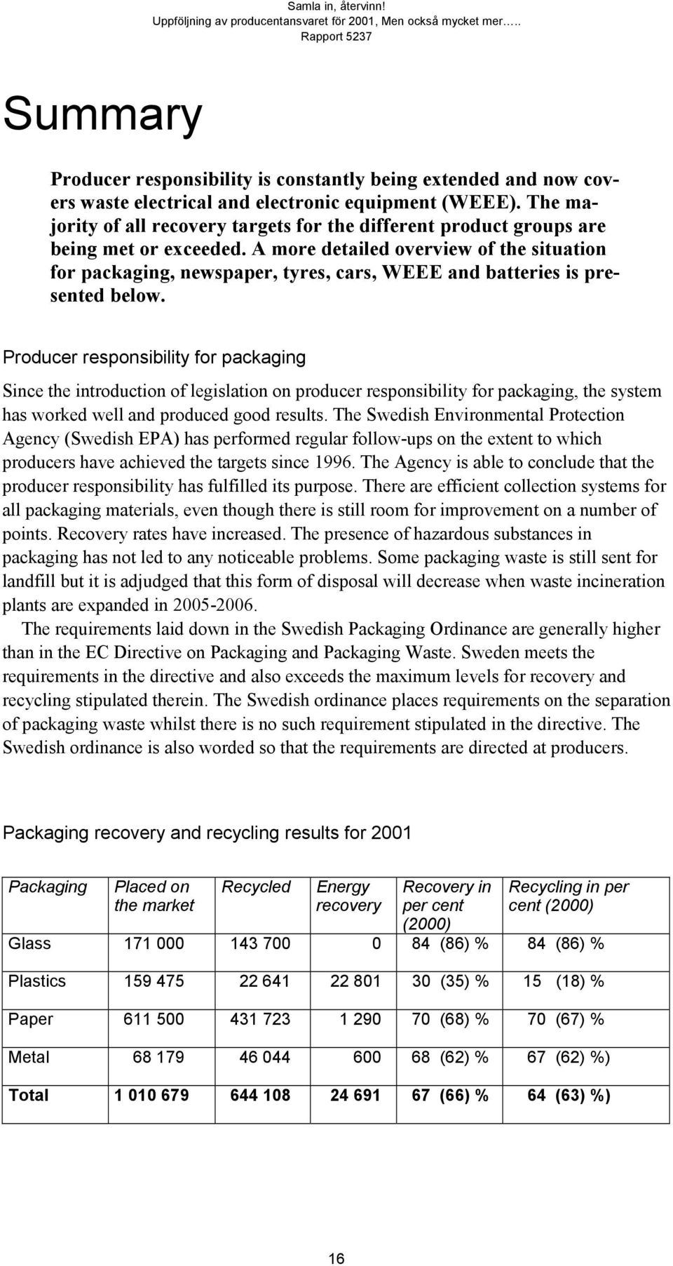 A more detailed overview of the situation for packaging, newspaper, tyres, cars, WEEE and batteries is presented below.