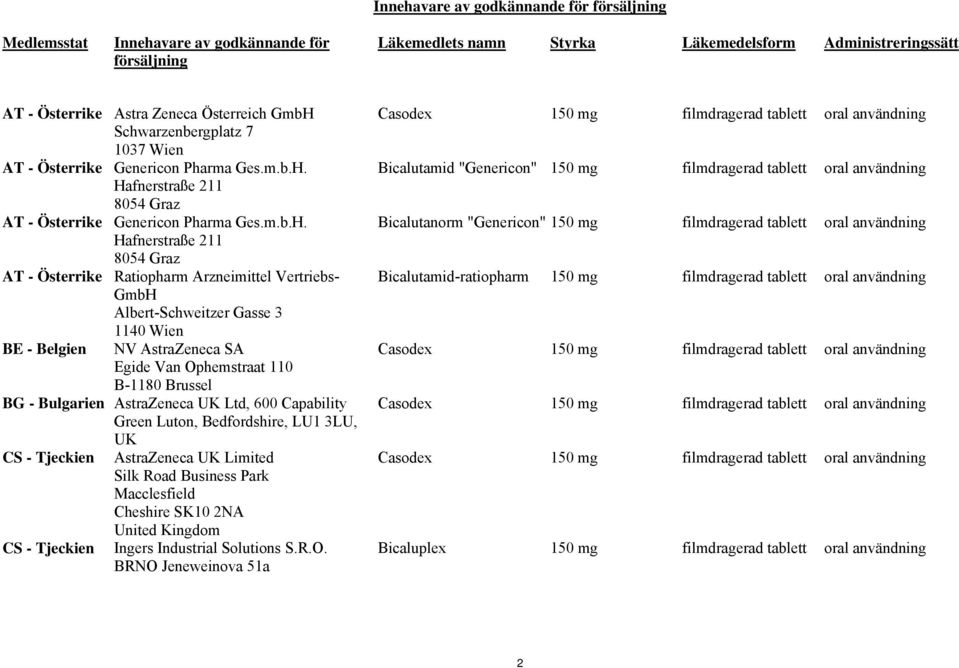 Hafnerstraße 211 8054 Graz AT - Österrike Genericon Pharma Ges.m.b.H. Hafnerstraße 211 8054 Graz AT - Österrike Ratiopharm Arzneimittel Vertriebs- GmbH Albert-Schweitzer Gasse 3 1140 Wien BE -
