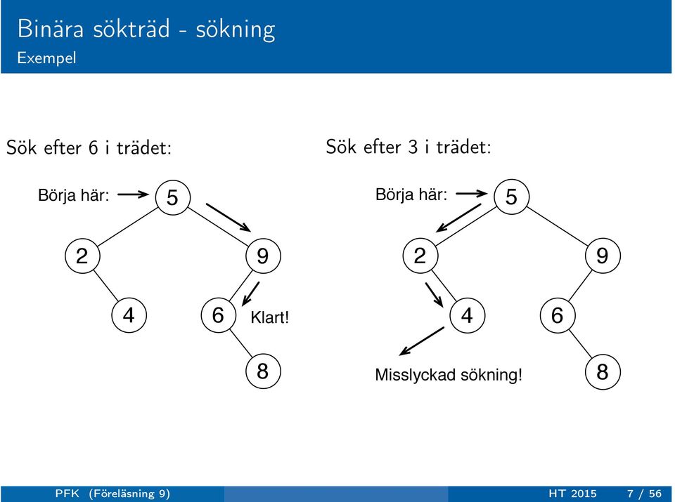 Börja här: 5 2 9 2 9 4 6 Klart!