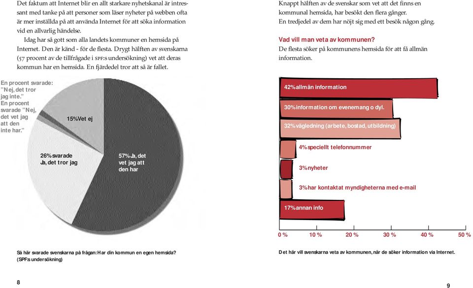 Drygt hälften av svenskarna (57 procent av de tillfrågade i SPF:s undersökning) vet att deras kommun har en hemsida. En fjärdedel tror att så är fallet.