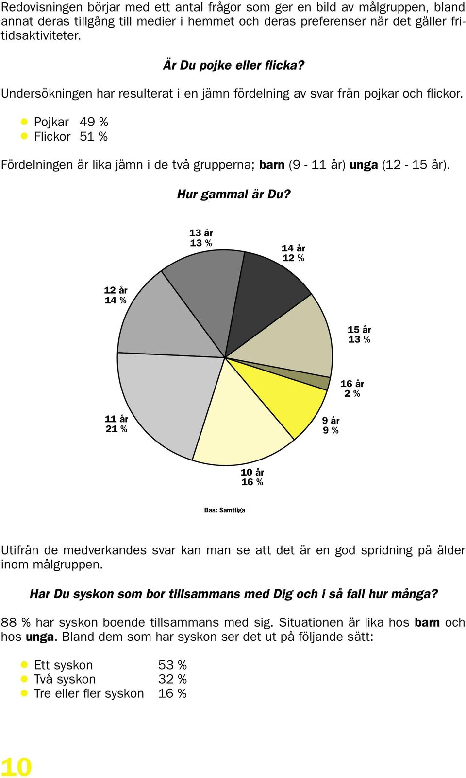 Pojkar 49 % Flickor 51 % Fördelningen är lika jämn i de två grupperna; barn (9-11 år) unga (12-15 år). Hur gammal är Du?