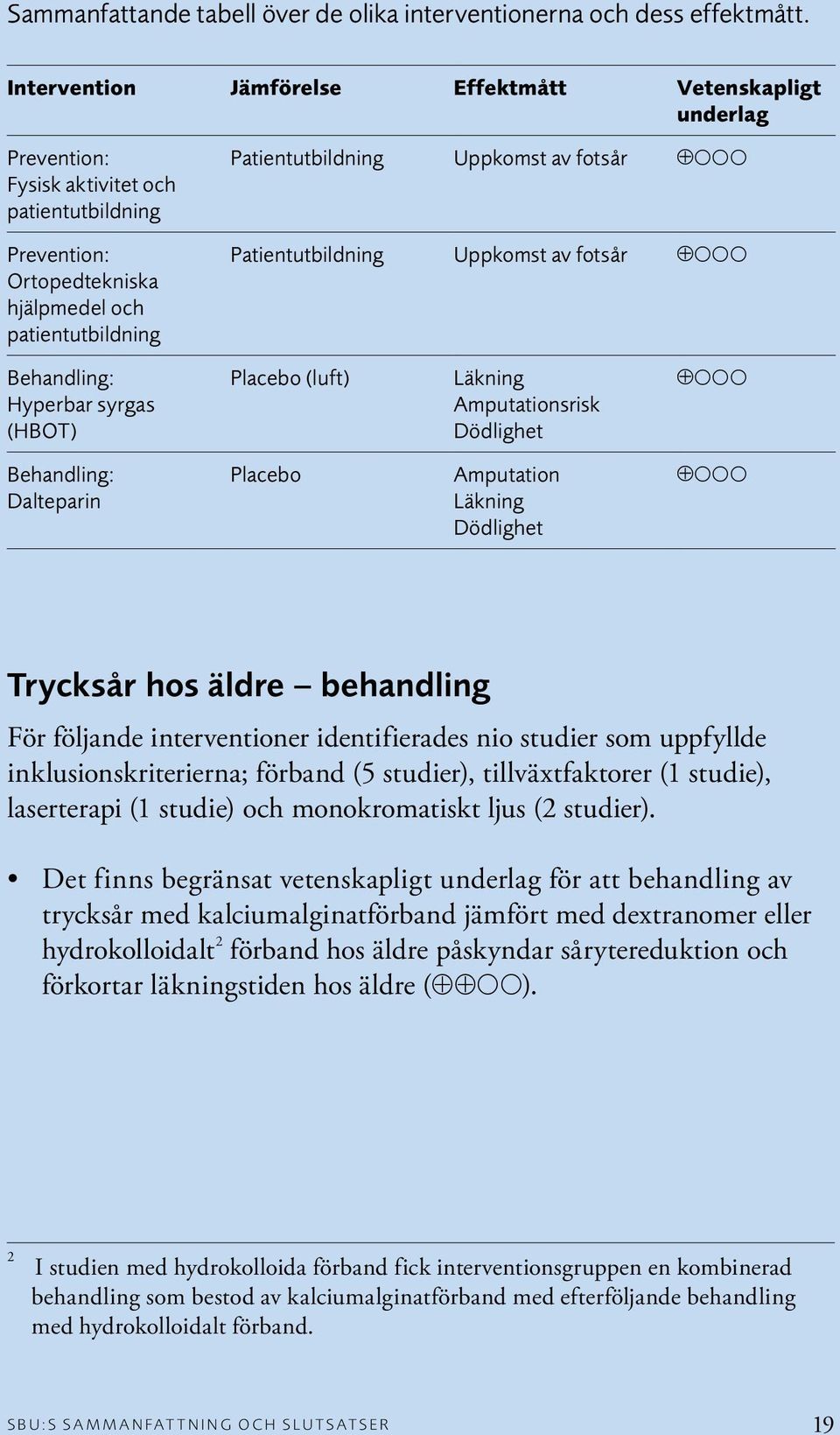 fotsår Patientutbildning Uppkomst av fotsår Behandling: Hyperbar syrgas (HBOT) Placebo (luft) Läkning Amputationsrisk Dödlighet Behandling: Dalteparin Placebo Amputation Läkning Dödlighet Trycksår