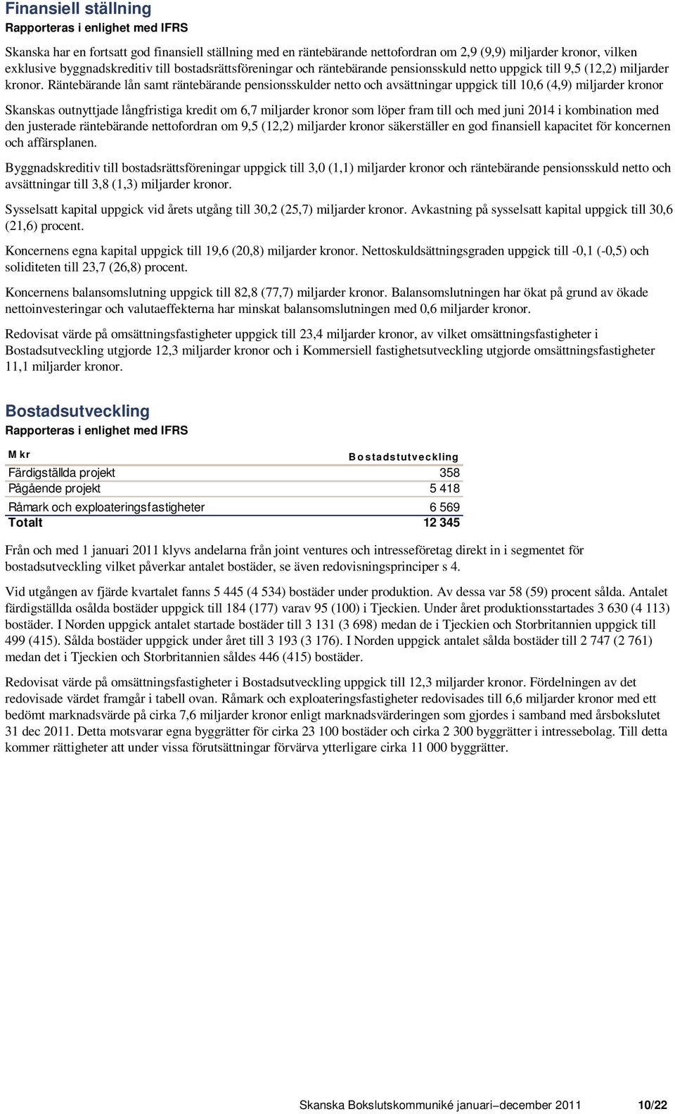 Räntebärande lån samt räntebärande pensionsskulder netto och avsättningar uppgick till 10,6 (4,9) miljarder kronor Skanskas outnyttjade långfristiga kredit om 6,7 miljarder kronor som löper fram till