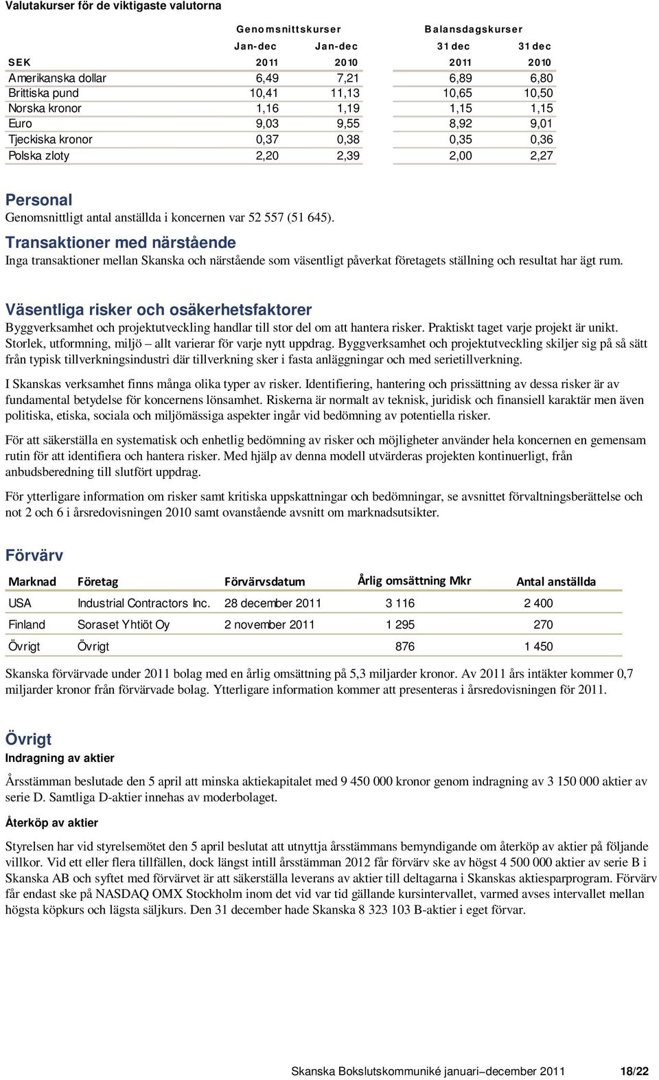 557 (51 645). Transaktioner med närstående Inga transaktioner mellan Skanska och närstående som väsentligt påverkat företagets ställning och resultat har ägt rum.