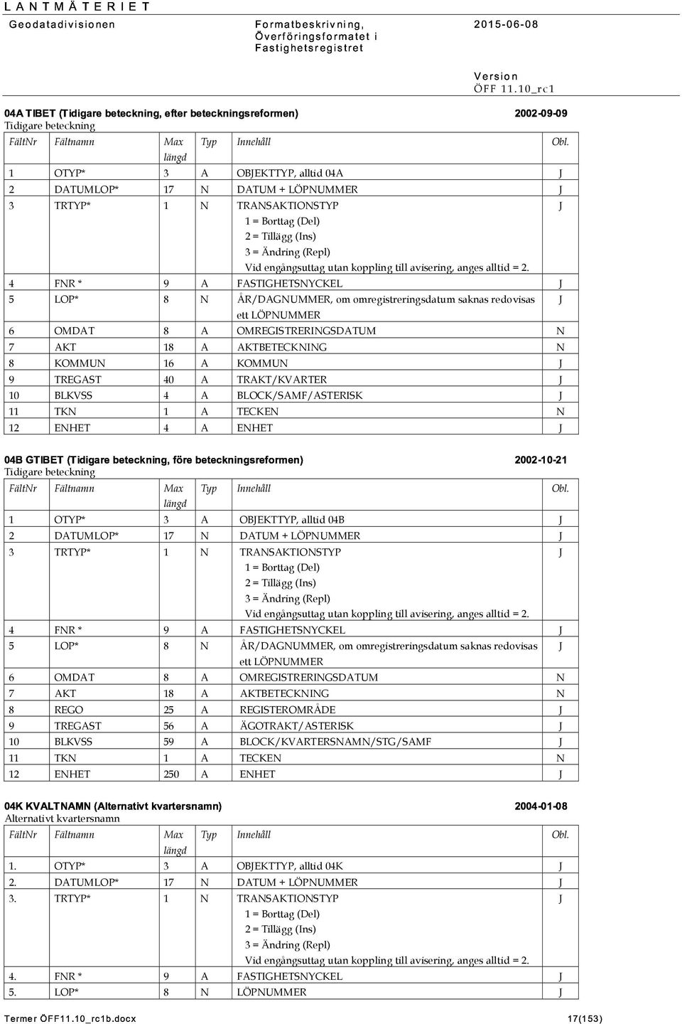 OBEKTTYP, alltid 04A 2 DATUMLOP* 17 DATUM + LÖPUMMER 3 TRTYP* 1 TRASAKTIOSTYP 4 FR * 9 A FASTIGHETSYCKEL 5 LOP* 8 ÅR/DAGUMMER, om omregistreringsdatum saknas redovisas ett LÖPUMMER éëÿóþóûóää âáá