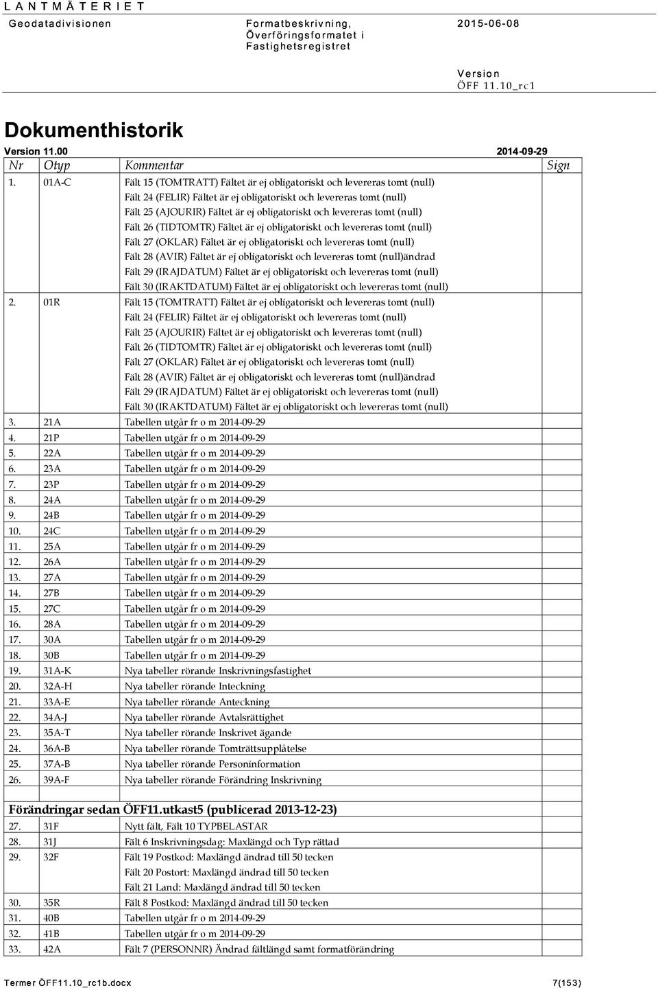 levereras tomt (null) Fält 26 (TIDTOMTR) Fältet är ej obligatoriskt och levereras tomt (null) Fält 27 (OKLAR) Fältet är ej obligatoriskt och levereras tomt (null) Fält 28 (AVIR) Fältet är ej