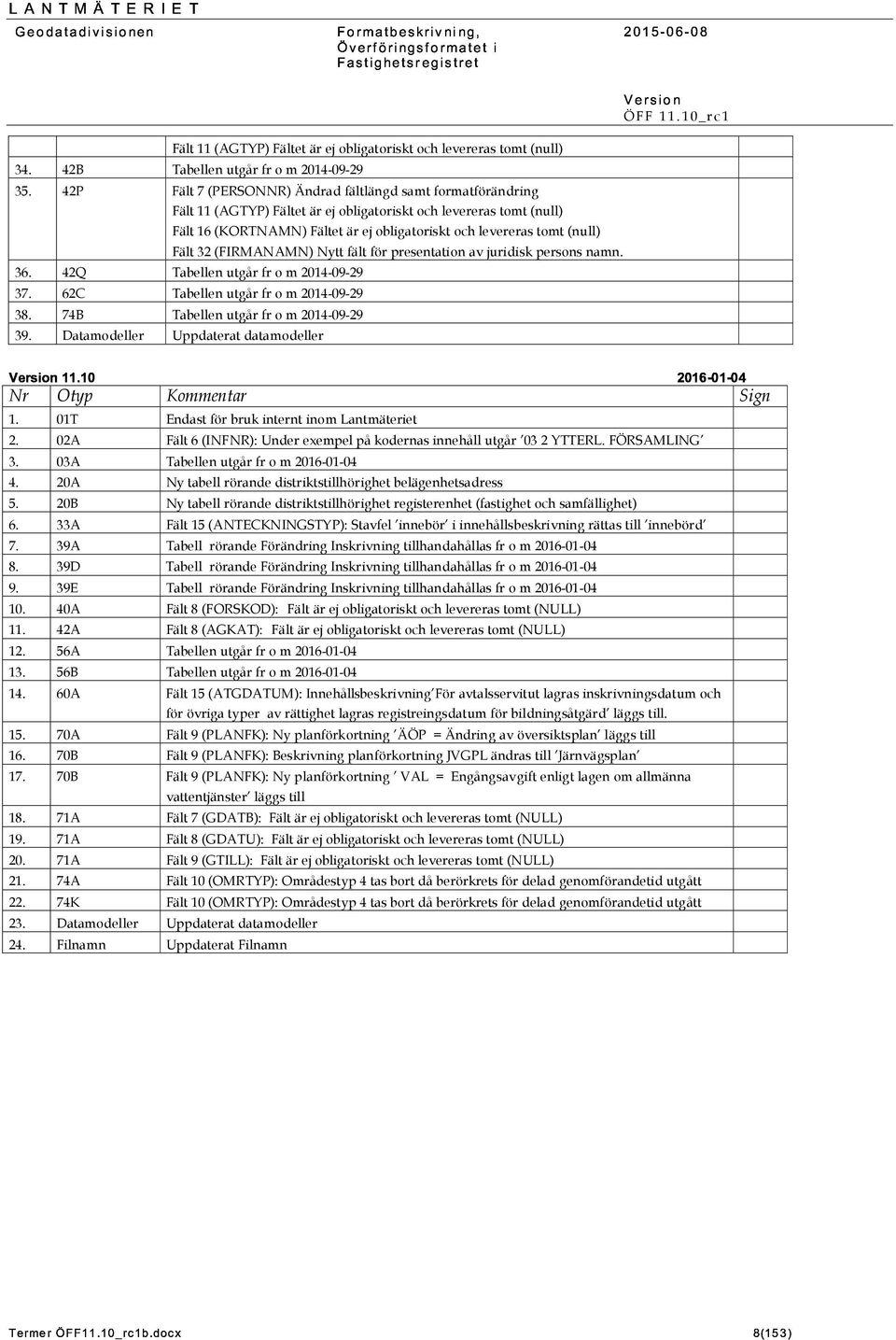 42P Fält 7 (PERSOR) Ändrad fält samt formatförändring àáâãäåæççèçé Fält 11 (AGTYP) Fältet är ej obligatoriskt och levereras tomt (null) Fält 16 (KORTAM) Fältet är ej obligatoriskt och levereras tomt