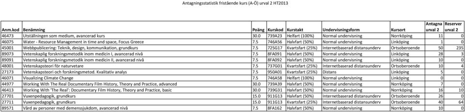 5 725G17 Kvartsfart (25%) Internetbaserad distansunderv Ortsoberoende 50 235 89073 Vetenskaplig forskningsmetodik inom medicin I, avancerad nivå 7.