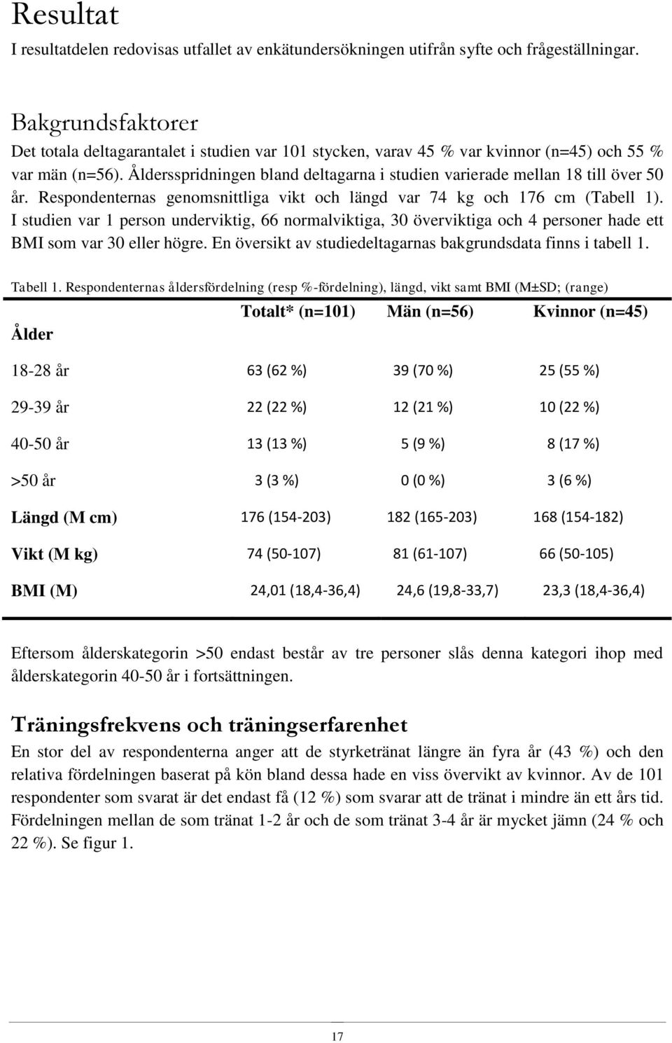 Åldersspridningen bland deltagarna i studien varierade mellan 18 till över 50 år. Respondenternas genomsnittliga vikt och längd var 74 kg och 176 cm (Tabell 1).