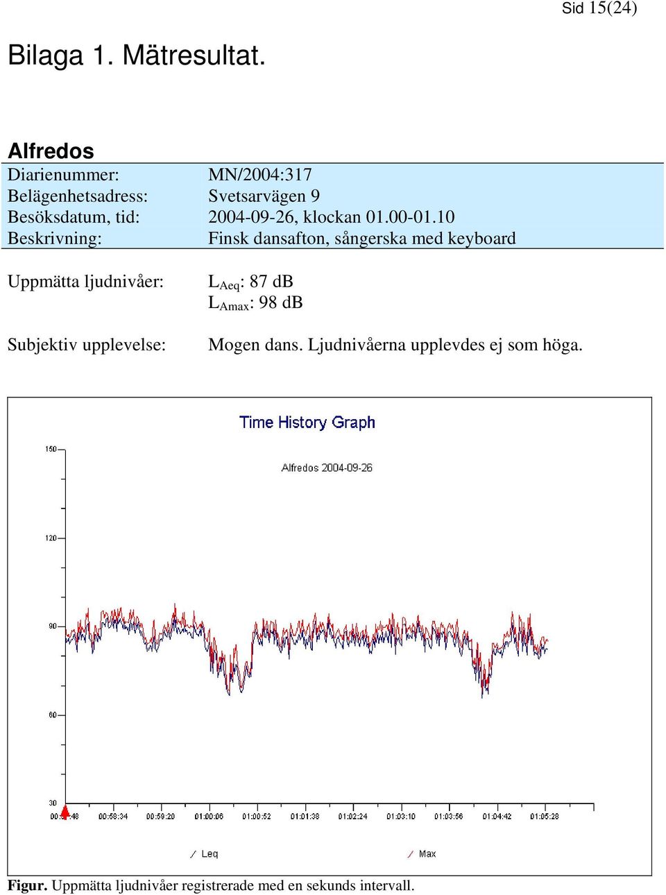 2004-09-26, klockan 01.00-01.