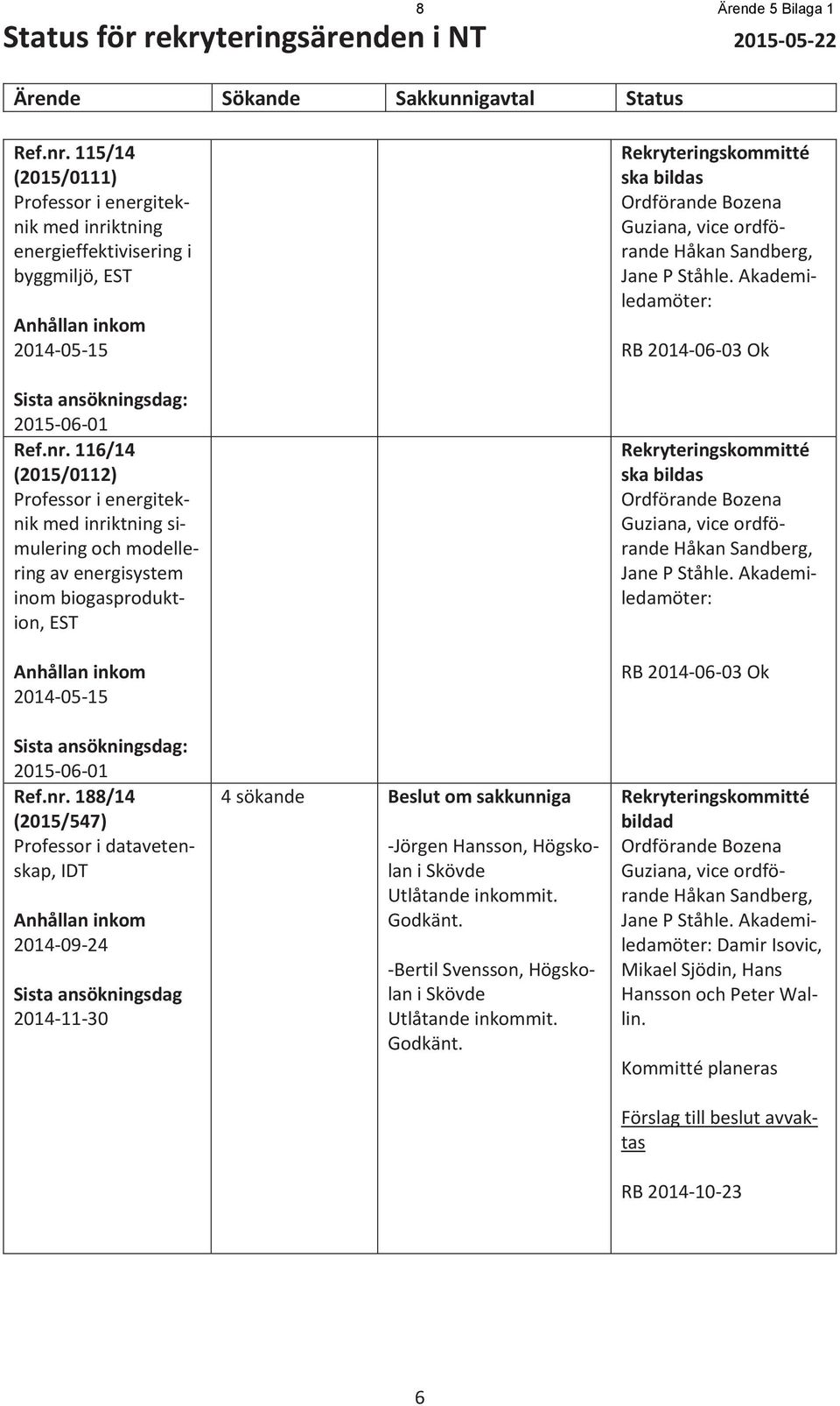 ktning energieffektivisering i byggmiljö, EST Anhållan inkom 2014-05-15 Sista ansökningsdag: 2015-06-01 Ref.nr.