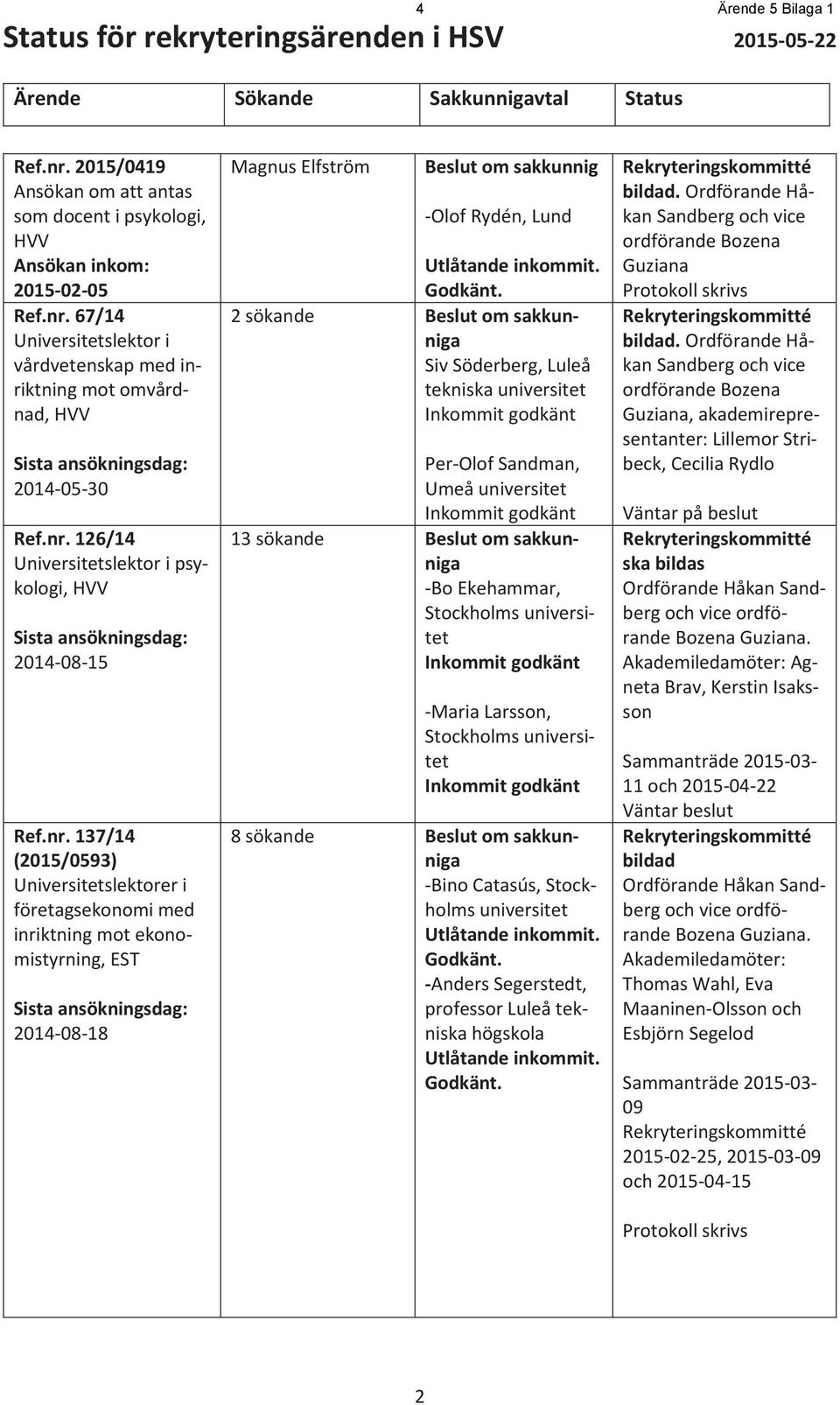 67/14 Universitetslektor i vårdvetenskap med inri