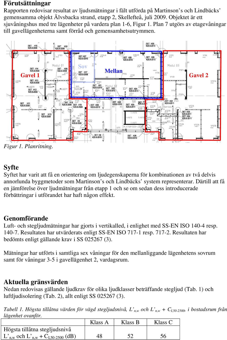 Sov Mellan Gavel 1 Gavel 2 Figur 1. Planritning.