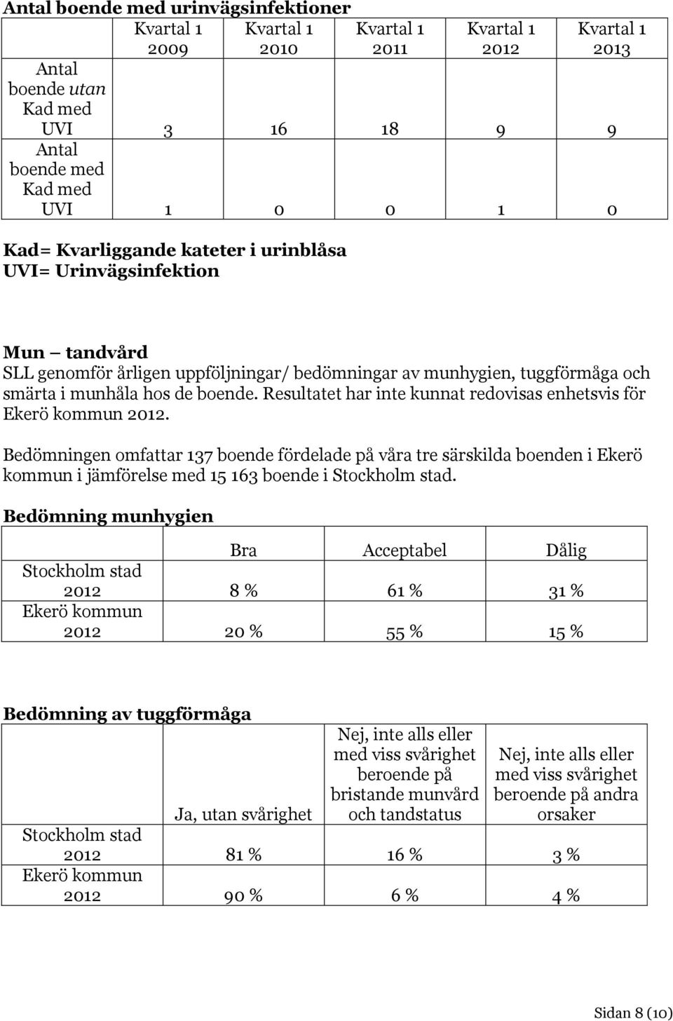 Resultatet har inte kunnat redovisas enhetsvis för Ekerö kommun 2012.