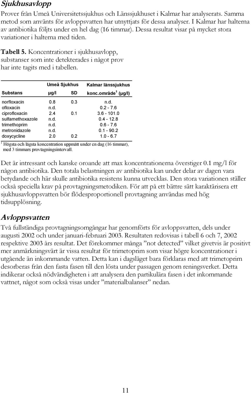Koncentrationer i sjukhusavlopp, substanser som inte detekterades i något prov har inte tagits med i tabellen. Umeå Sjukhus Kalmar länssjukhus Substans µg/l SD konc.område 1 (µg/l) norfloxacin 0.8 0.