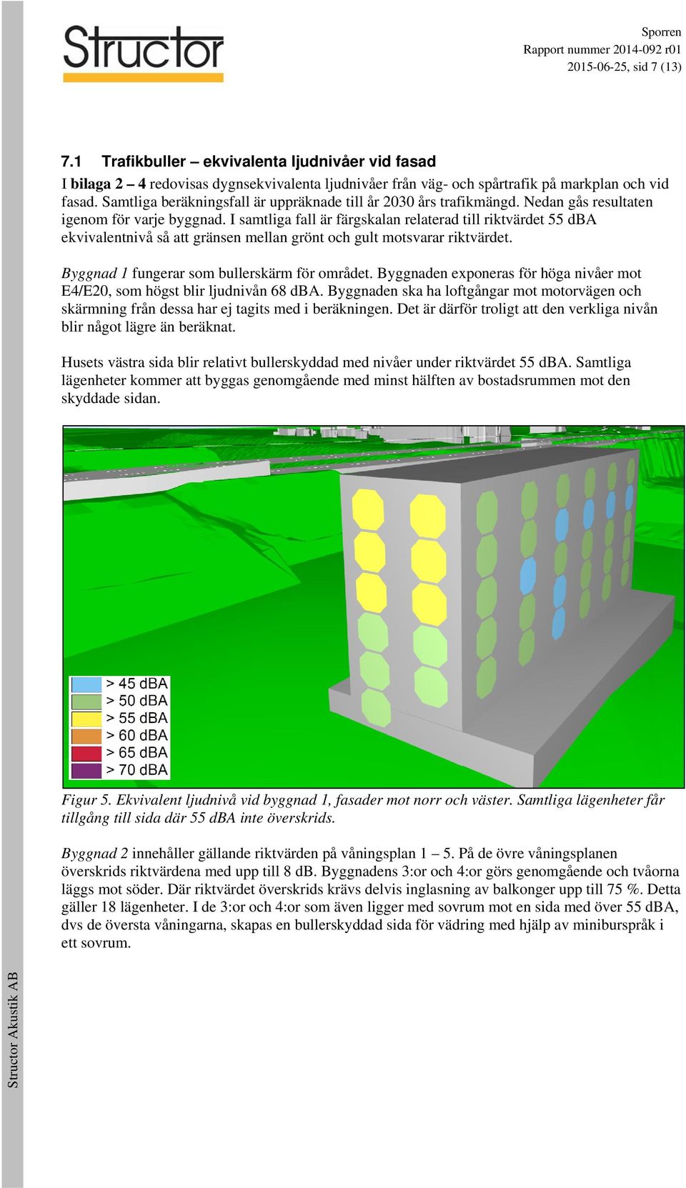 I samtliga fall är färgskalan relaterad till riktvärdet 55 dba ekvivalentnivå så att gränsen mellan grönt och gult motsvarar riktvärdet. Byggnad 1 fungerar som bullerskärm för området.