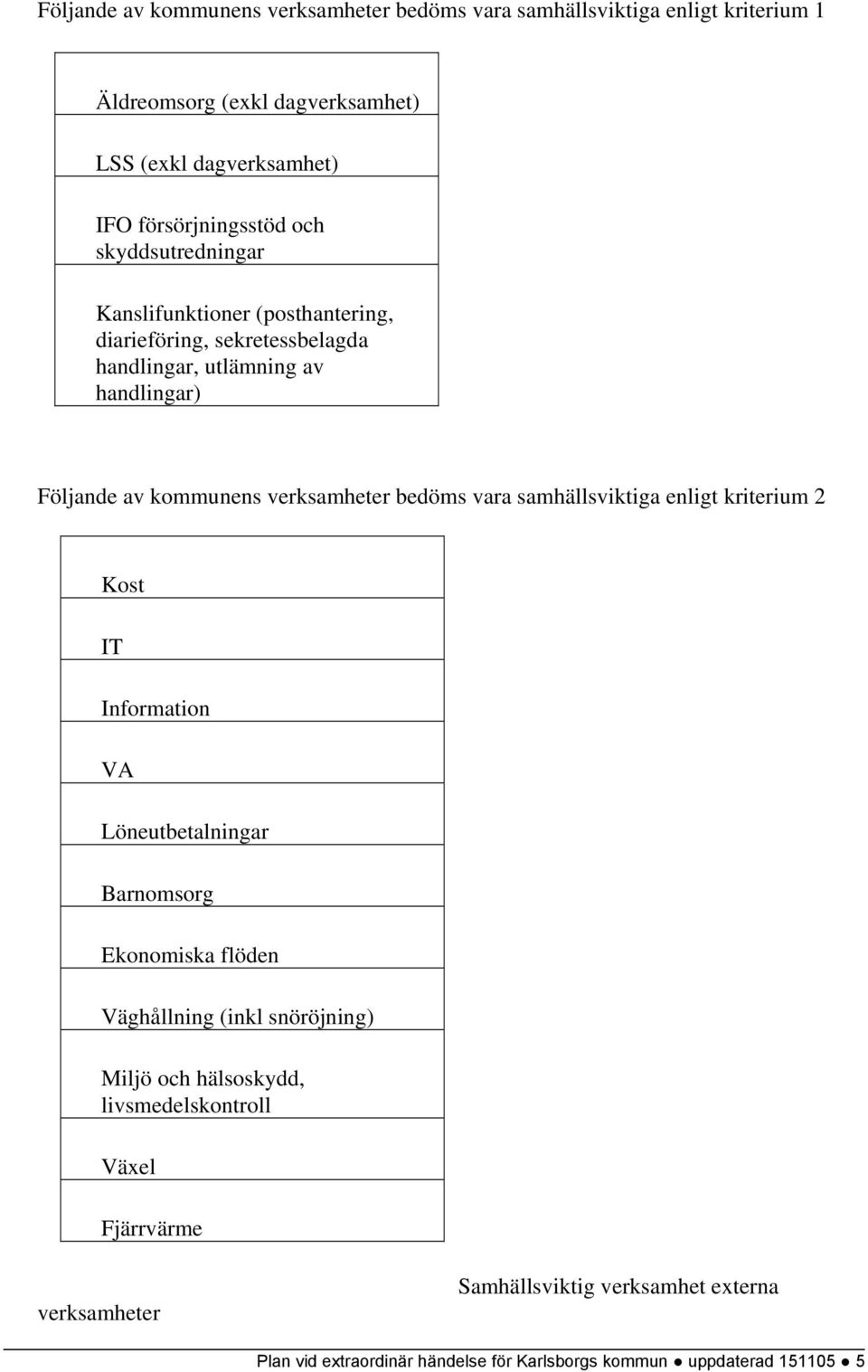 bedöms vara samhällsviktiga enligt kriterium 2 Kost IT Information VA Löneutbetalningar Barnomsorg Ekonomiska flöden Väghållning (inkl snöröjning) Miljö och