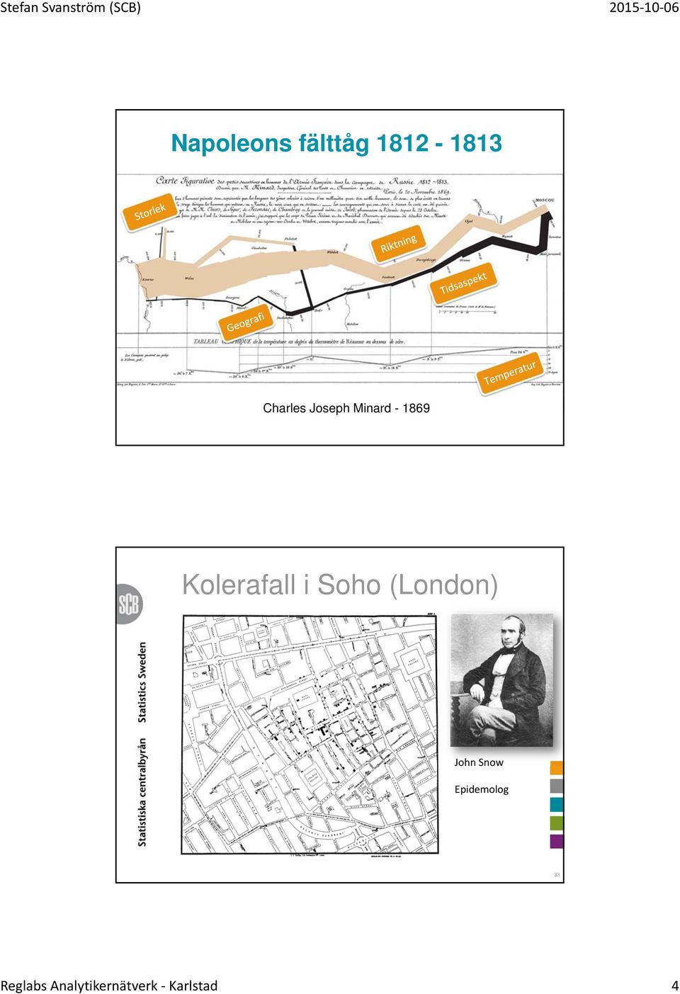 Soho (London) John Snow Epidemolog