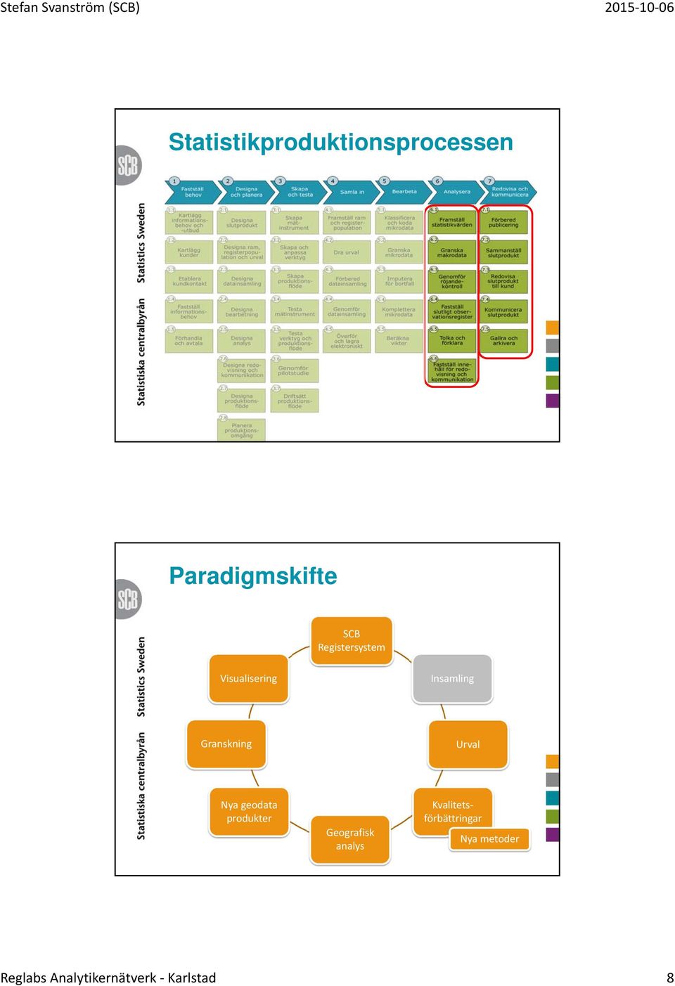 Urval Nya geodata produkter Geografisk analys