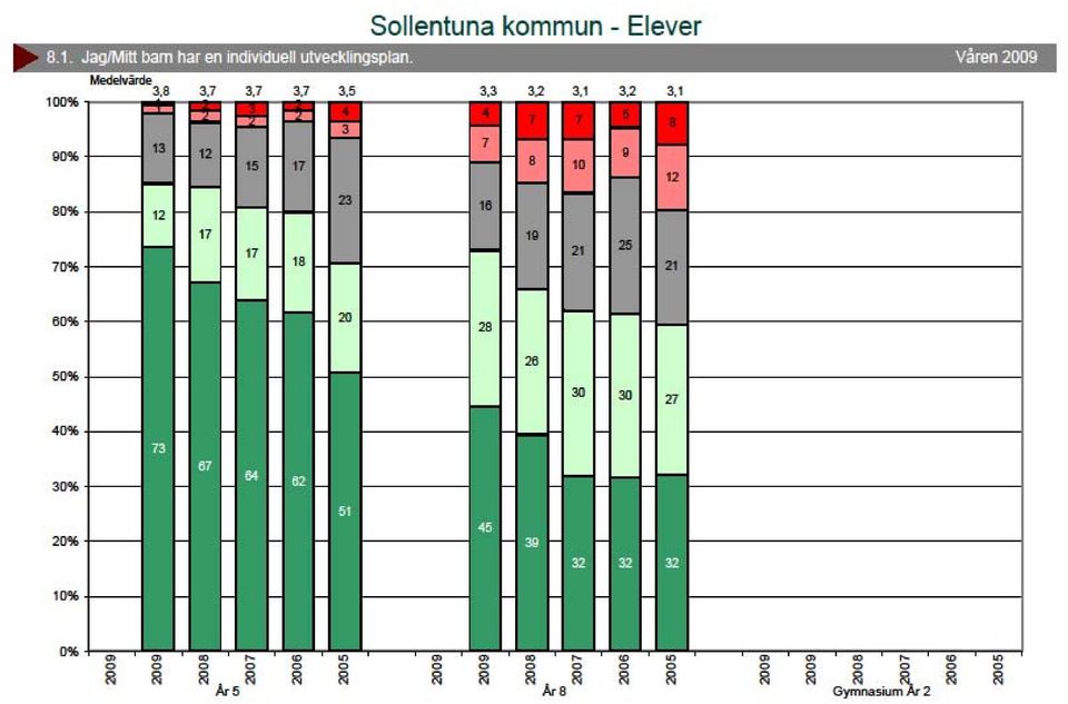 resultat
