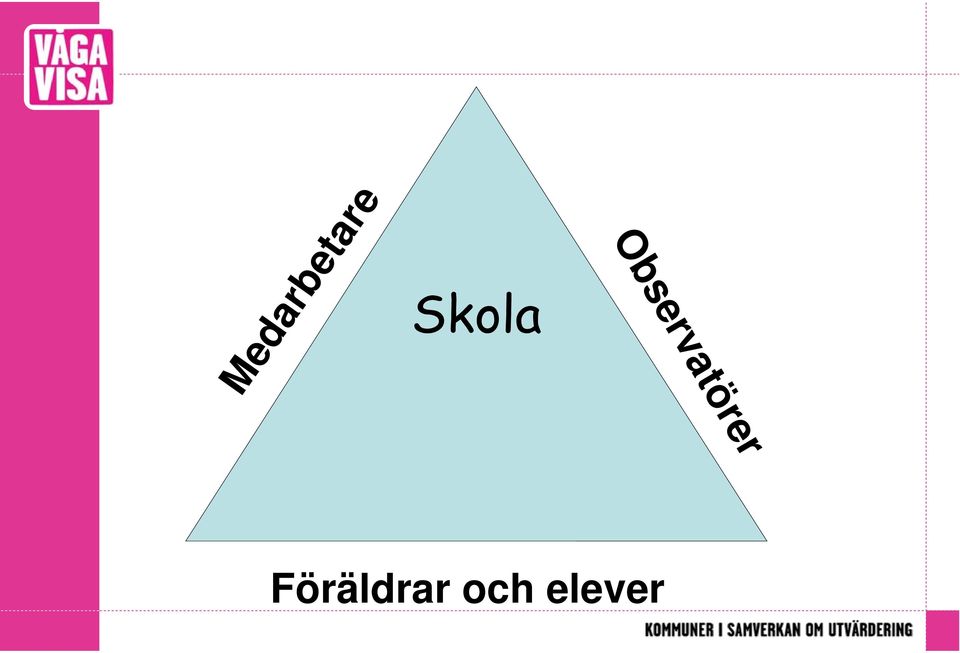 Föräldrar