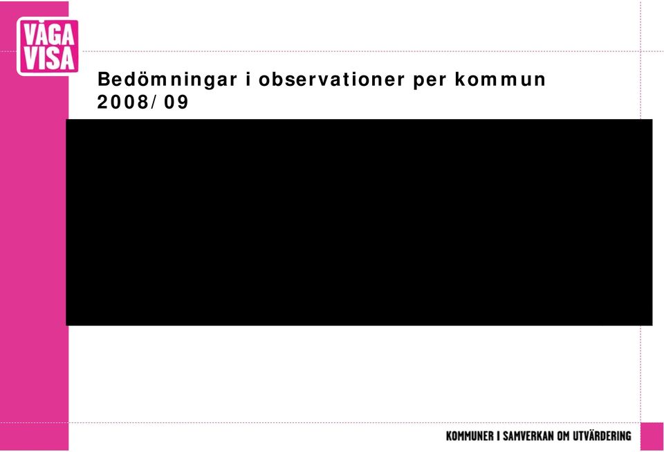 3,1 3,3 Nacka 20 3,4 3,2 3,0 3,0 3,1 2,7 3,0 3,1 Salem 4 2,5 2,7 2,9 3,0 2,0 2,6 2,8 2,7 Sollentuna 17 3,3 2,7 2,8 3,2 2,6 2,9 2,7 2,9 Tyresö 10 3,2 2,7