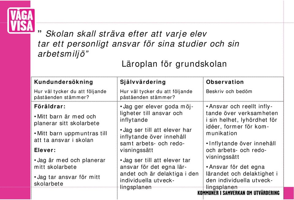 Självvärdering Hur väl tycker du att följande påståenden stämmer?