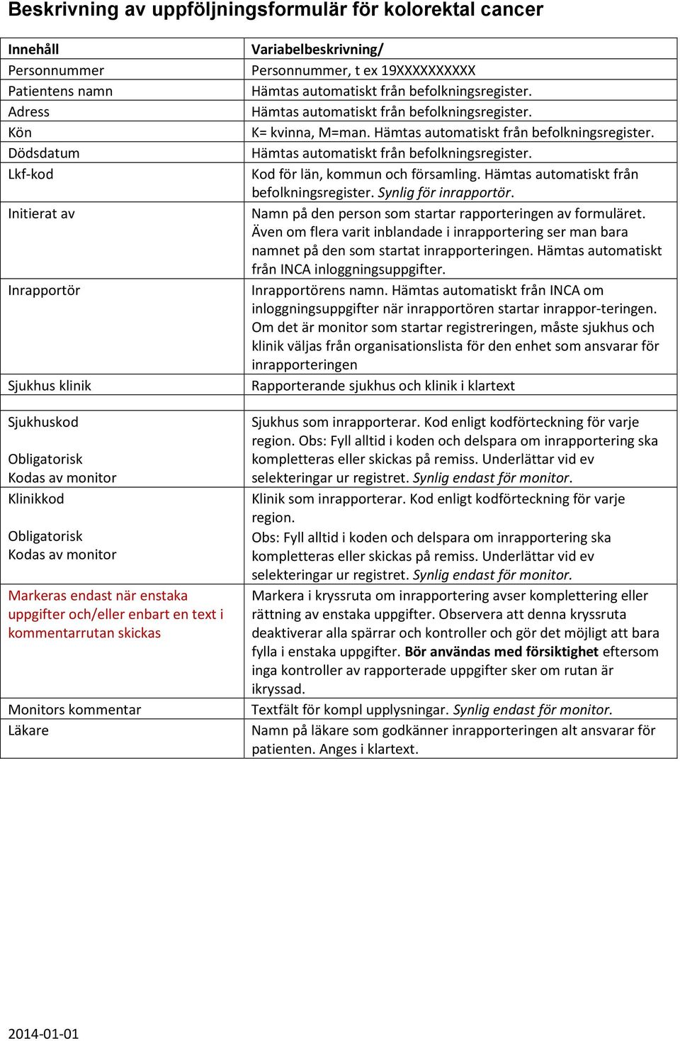 ex 19XXXXXXXXXX Hämtas automatiskt från befolkningsregister. Hämtas automatiskt från befolkningsregister. K= kvinna, M=man. Hämtas automatiskt från befolkningsregister. Hämtas automatiskt från befolkningsregister. Kod för län, kommun och församling.