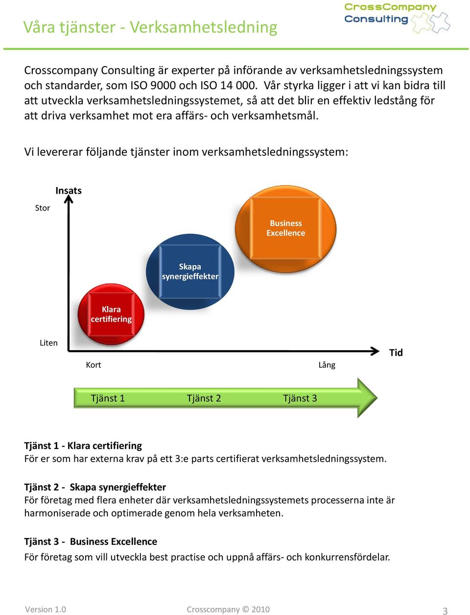 Vi levererar följande tjänster inom verksamhetsledningssystem: Stor Insats Business Excellence fekter Skapa synergieffekter Klara certifiering Liten Kort Lång Tid Tjänst 1 Tjänst 2 Tjänst 3 Tjänst 1