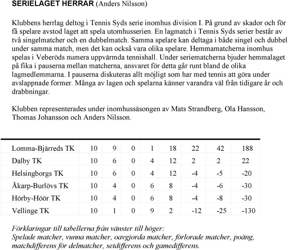 Hemmamatcherna inomhus spelas i Veberöds numera uppvärmda tennishall.