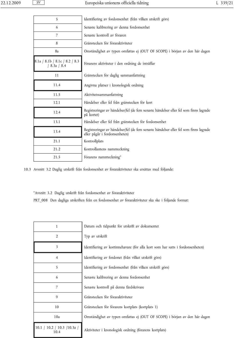 Gränstecken för föraraktiviteter 8a 8.1a / 8.1b / 8.1c / 8.2 / 8.3 / 8.3a / 8.