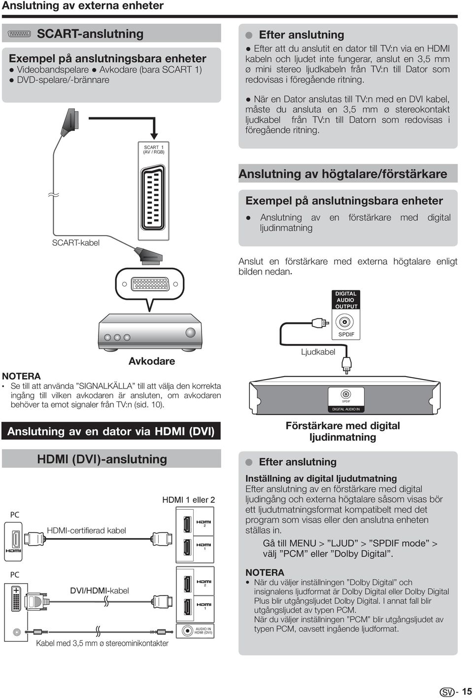 När en Dator anslutas till TV:n med en DVI kabel, måste du ansluta en 3,5 mm ø stereokontakt ljudkabel från TV:n till Datorn som redovisas i föregående ritning.