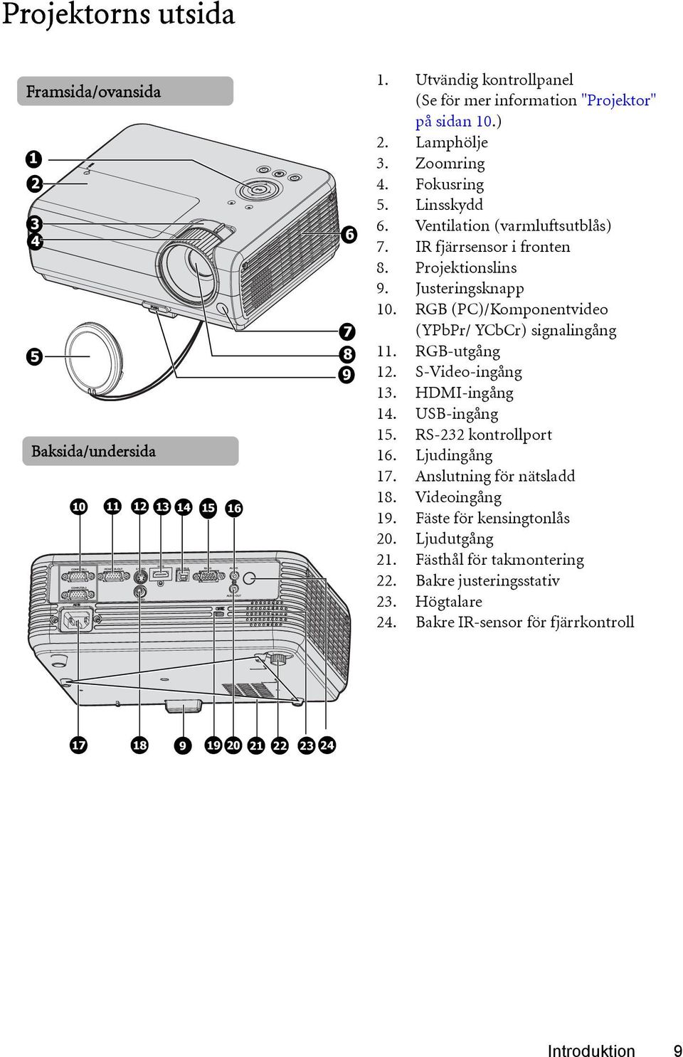 RGB (PC)/Komponentvideo (YPbPr/ YCbCr) signalingång 11. RGB-utgång 12. S-Video-ingång 13. HDMI-ingång 14. USB-ingång 15. RS-232 kontrollport 16. Ljudingång 17.