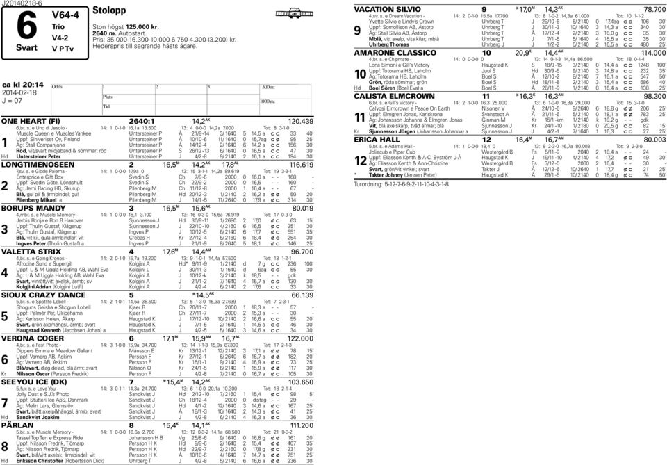 000 Tot: --0 Muscle Queen e Muscles Yankee Untersteiner P Å / - / 0, a c c 0 Uppf: Siniveriset Oy, Finland Untersteiner P Å 0/0 - / 0 0, ag c x Äg: Stall Companjone Untersteiner P Å / - / 0, a c c 0