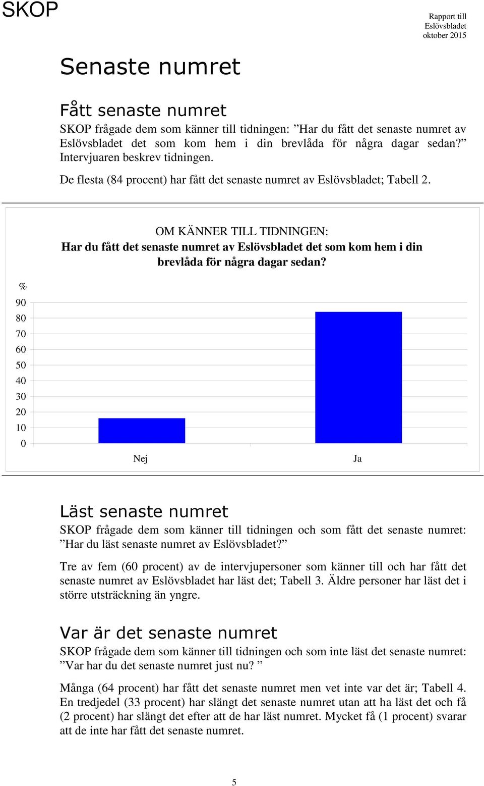 % 90 80 70 60 50 40 30 20 10 0 Nej Ja Läst senaste numret SKOP frågade dem som känner till tidningen och som fått det senaste numret: Har du läst senaste numret av?