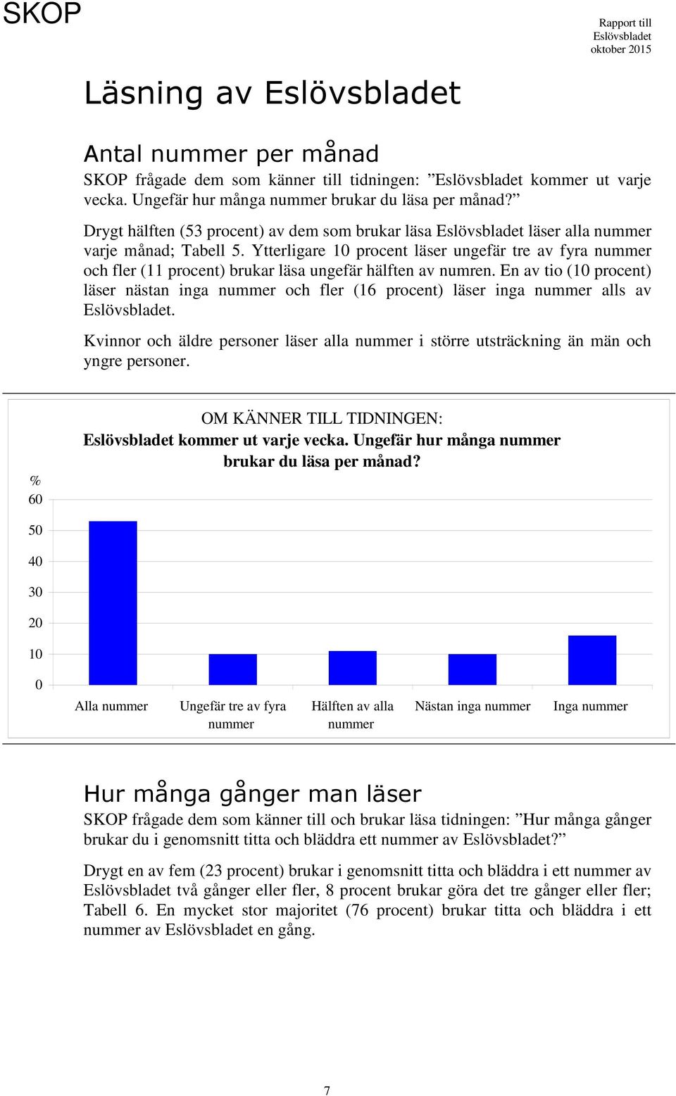 Ytterligare 10 procent läser ungefär tre av fyra nummer och fler (11 procent) brukar läsa ungefär hälften av numren.