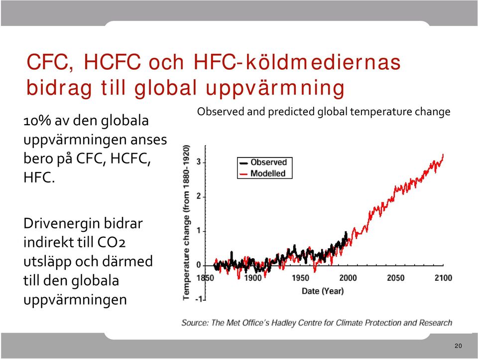 Observed and predicted global temperature change Drivenergin