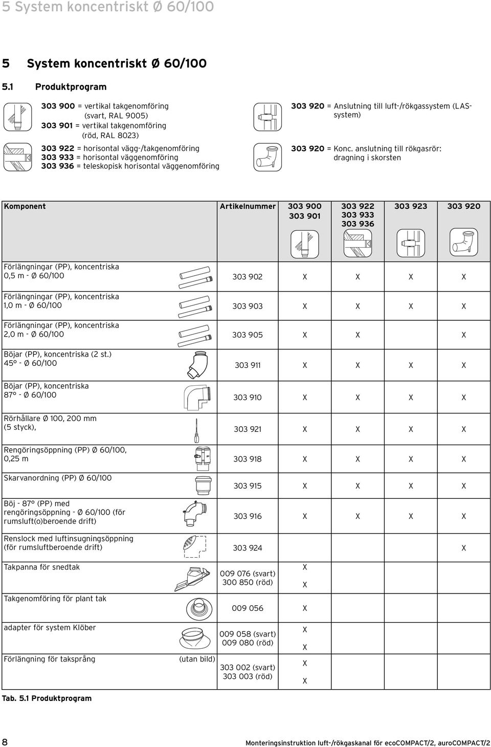 = teleskopisk horisontal väggenomföring 303 90 = Anslutning till luft-/rökgassystem (LASsystem) 303 90 = Konc.