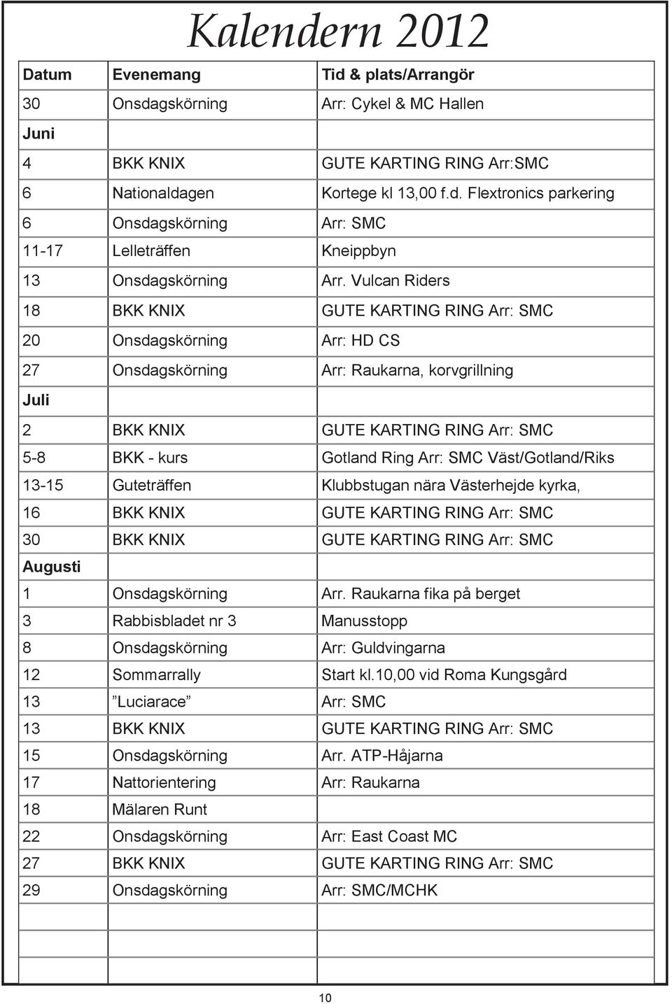 Arr: SMC Väst/Gotland/Riks 13-15 Guteträffen Klubbstugan nära Västerhejde kyrka, 16 BKK KNIX GUTE KARTING RING Arr: SMC 30 BKK KNIX GUTE KARTING RING Arr: SMC Augusti 1 Onsdagskörning Arr.