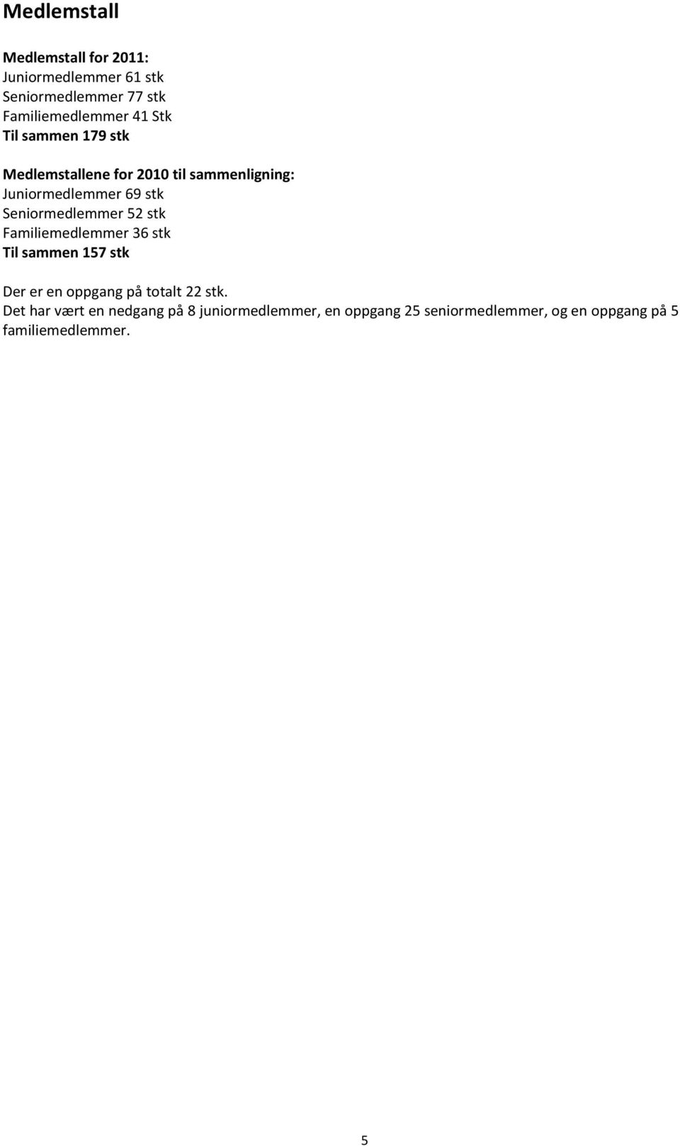 Seniormedlemmer 52 stk Familiemedlemmer 36 stk Til sammen 157 stk Der er en oppgang på totalt 22 stk.