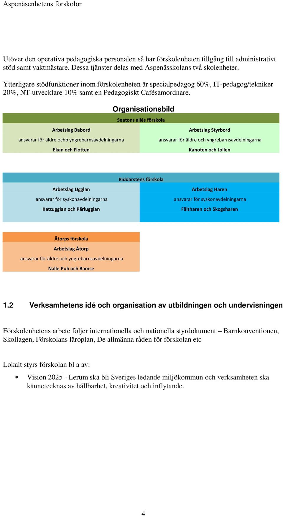 Arbetslag Babord ansvarar för äldre ochb yngrebarnsavdelningarna Ekan och Flotten Organisationsbild Seatons allés förskola Arbetslag Styrbord ansvarar för äldre och yngrebarnsavdelningarna Kanoten